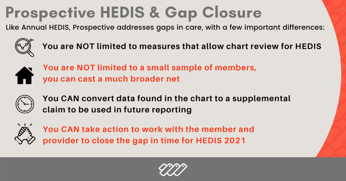 Copy of hedis infographic