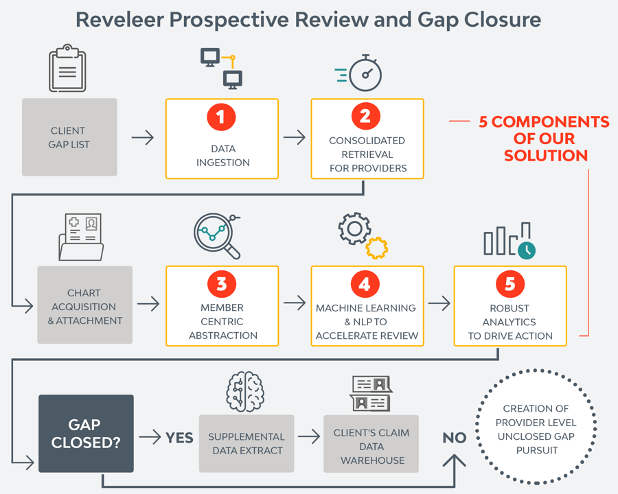 Gap how-it-works diagram final-1