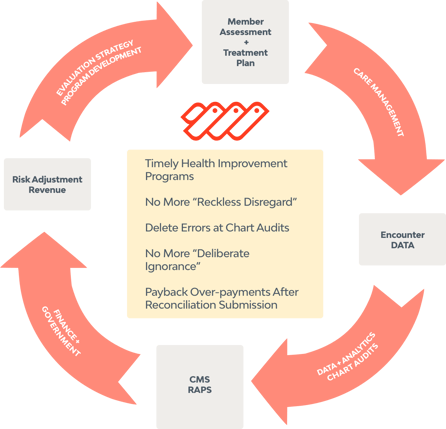 Risk adjustment Chart 3x