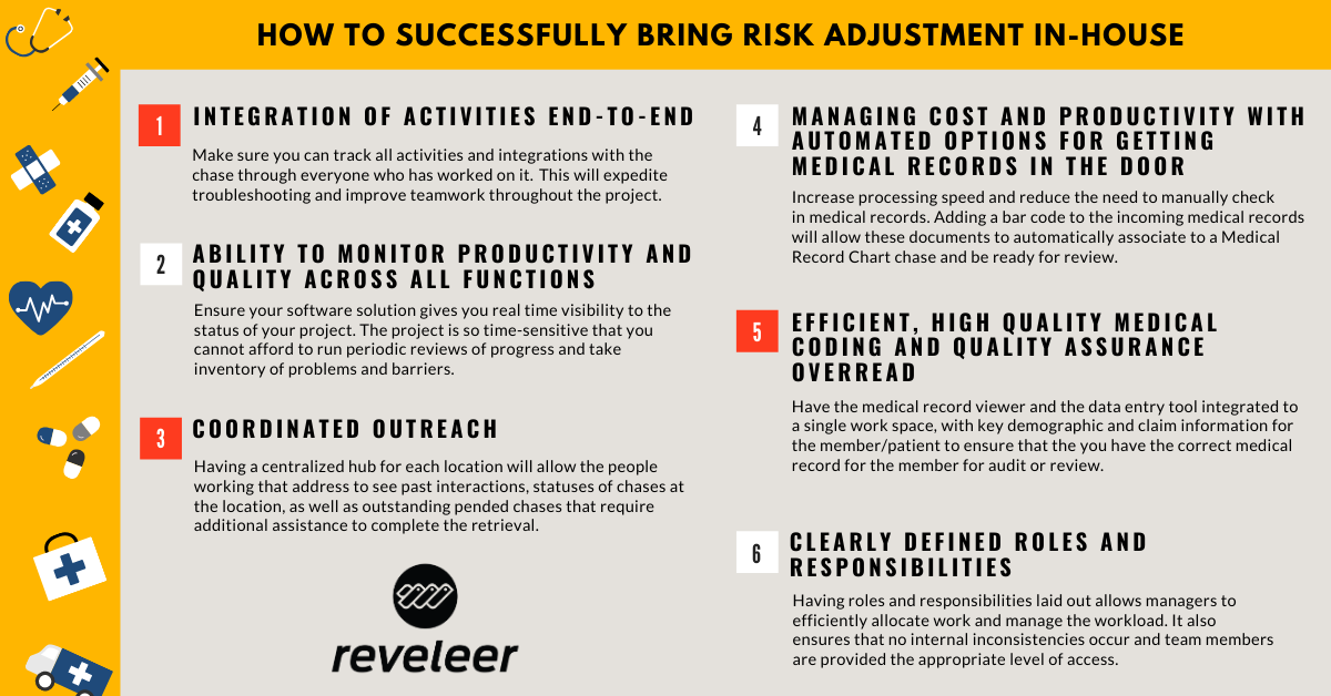 social - How to bring Risk In house